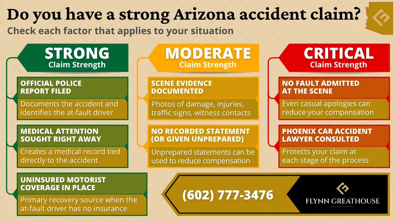 An Uninsured Driver Hit Me in Phoenix, Arizona. What Should I Do? 4 Do you have a strong Arizona accident claim_