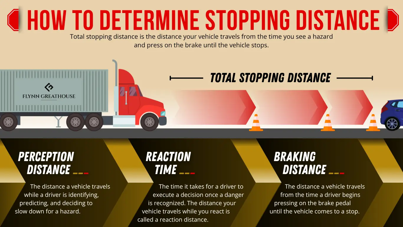 how to determine stopping distance img