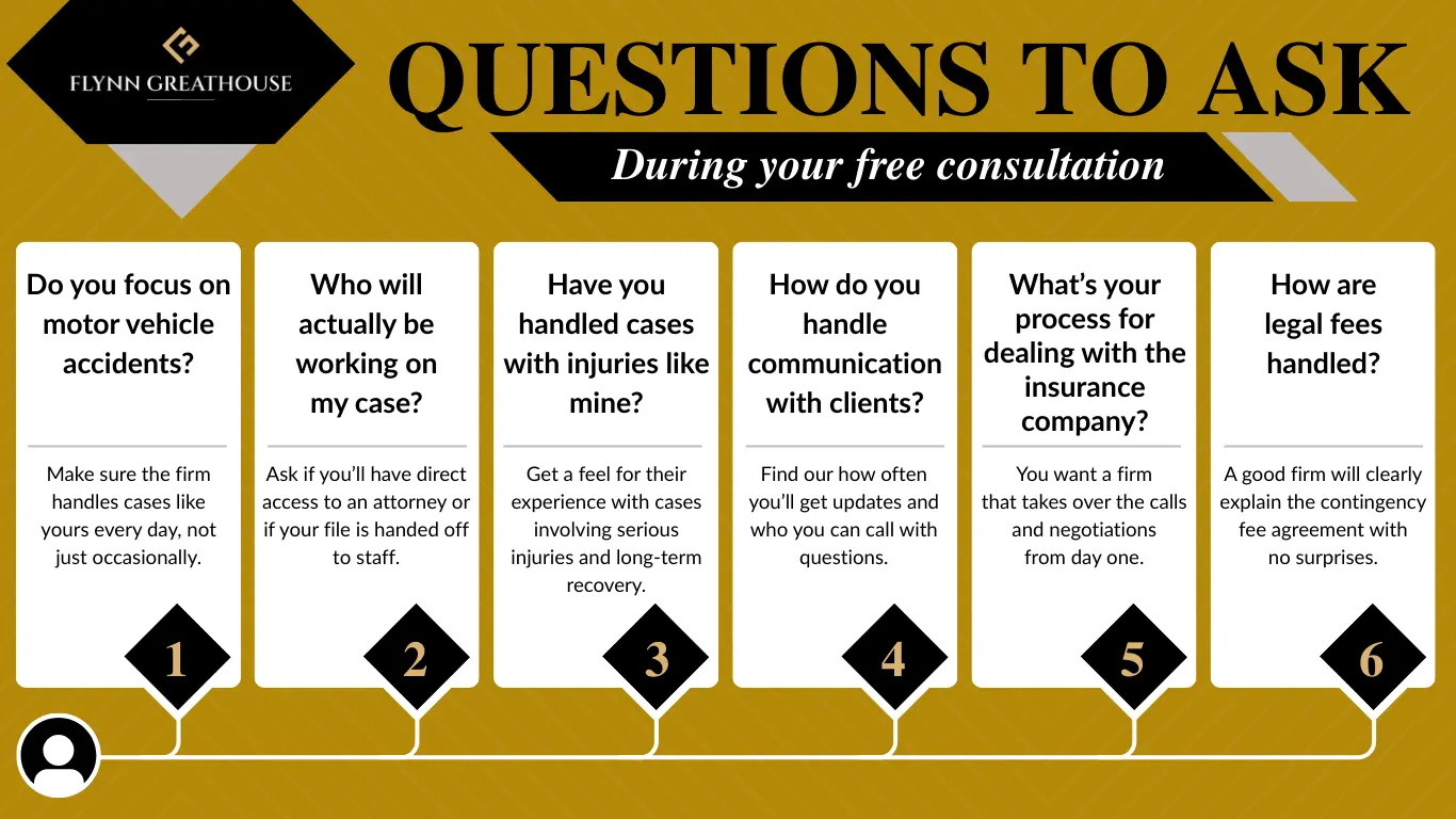 What to Look for in a Personal Injury Firm in Phoenix, Arizona